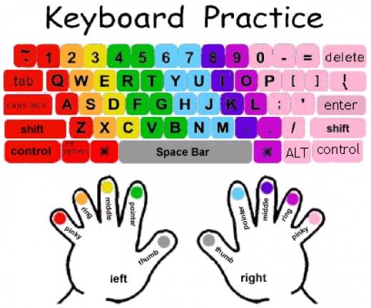 The Educational Requirements for Typing: A Comprehensive Guide