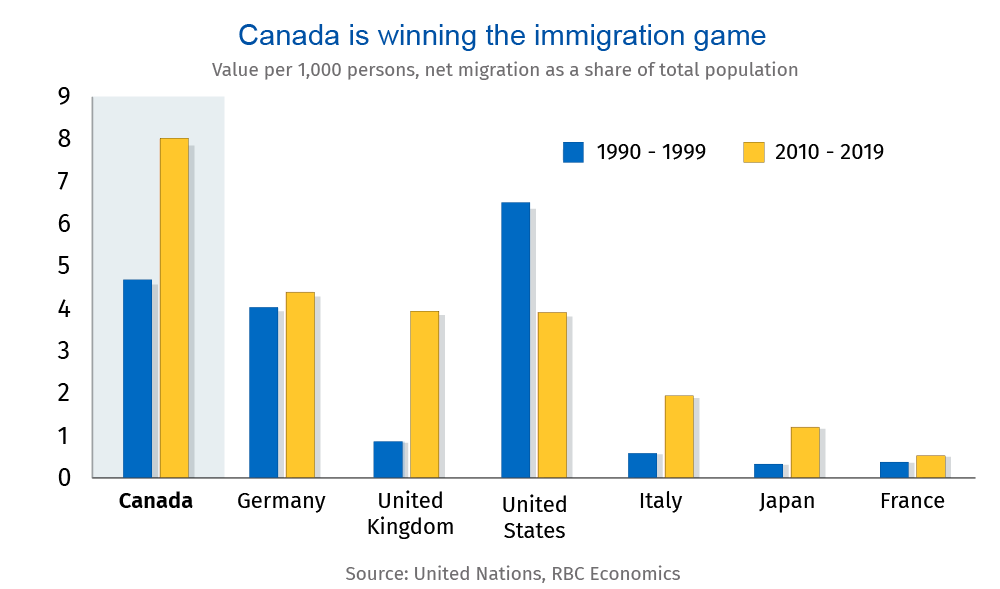 The Paradox of Higher Education: Why Some Immigrants Don't Trust It