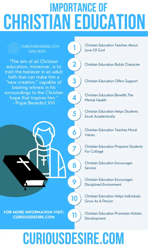 Christian Religious Education: Understanding its Significance and Impact