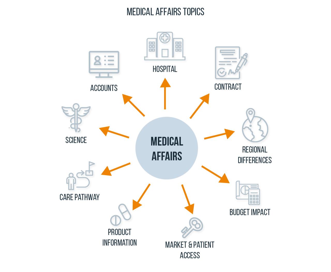 Does Medical Affairs Produce Continuing Education Credits Material?