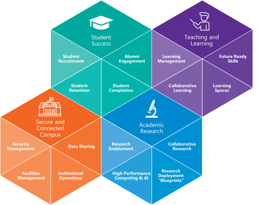 Navigating the AI Frontier in Higher Education: Opportunities and Challenges