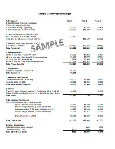 Arizona Department of Education Proposed Budgets: A Comprehensive Analysis