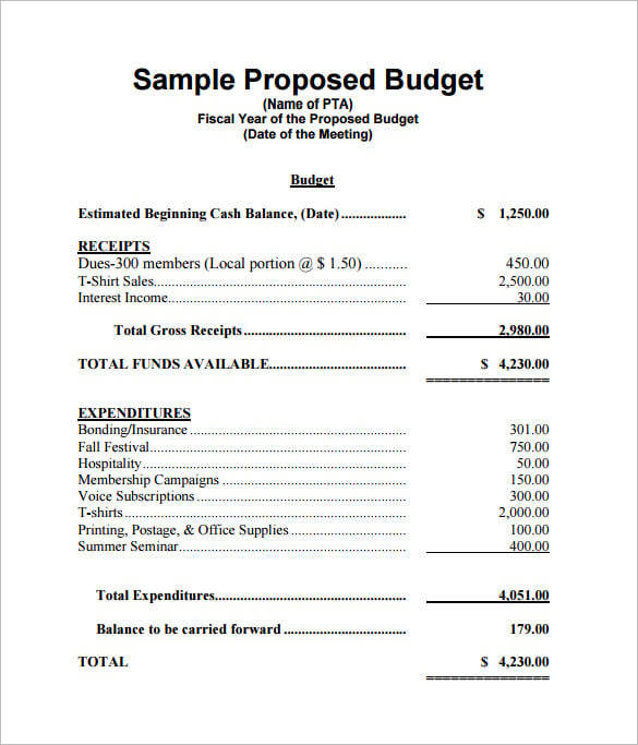 Arizona Department of Education Proposed Budgets: A Comprehensive Analysis