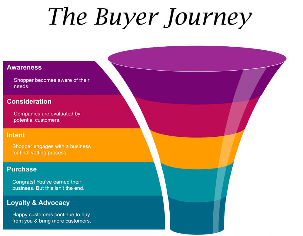 The Crucial Role of Materials Buyers in the Education Industry