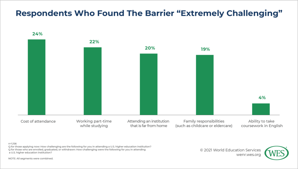 The Paradox of Higher Education: Why Some Immigrants Don't Trust It