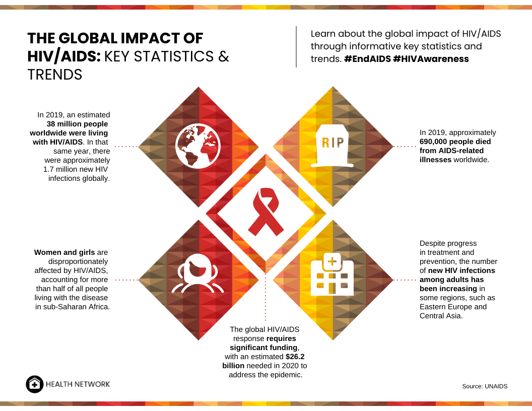 AIDS Education and Behavior: Impact Factor 2024