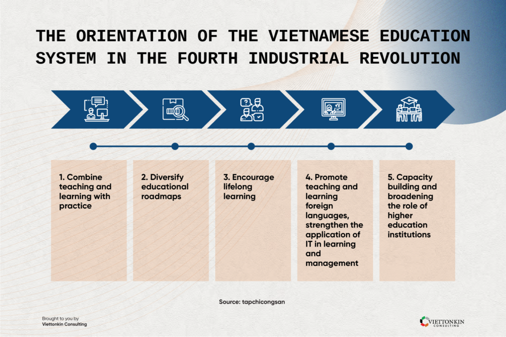 Understanding the Education System in Vietnam: What is the Equivalent of High School?