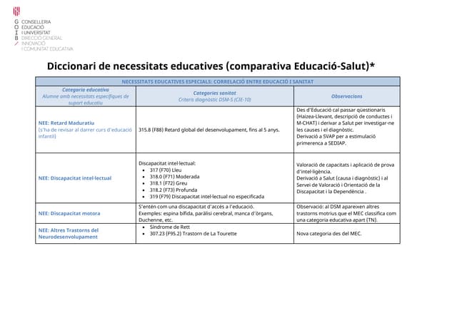 Mengenal Necessitats Educatives Especials (NEE): Konsep, Karakteristik, dan Strategi Pembelajaran