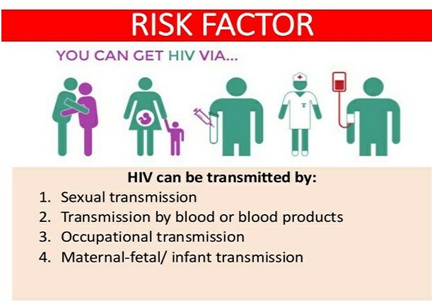 The Impact of Factor Aids Education and Prevention